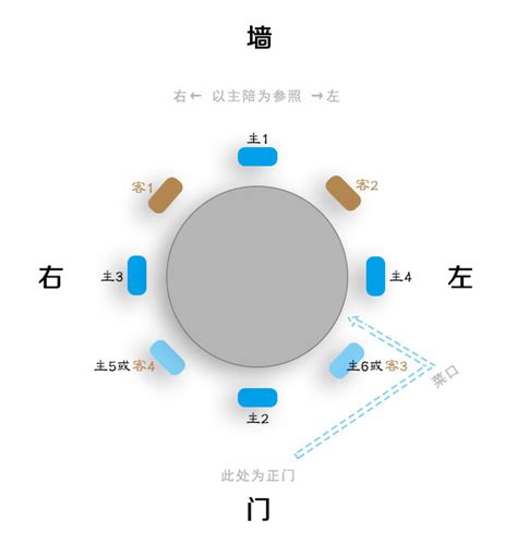 主客位置|看4张图，学会餐桌座次，通透！